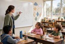 美国 K-12 公立学校教师全攻略:教师资格证、薪资与终身教职-美国通