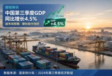 中国三季度GDP同比增长4.5%超预期意味着什么?前三季度累计4.6%能完成全年目标吗-美国通
