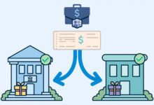 工资拆分两家银行:direct deposit 分流同时拿两个开户奖励-美国通