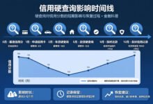 Hard inquiry 几年消失?申卡、房贷、车贷查询合并规则一次讲清-美国通