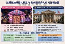 拉斯维加斯结婚和加州结婚,流程差在哪?-美国通