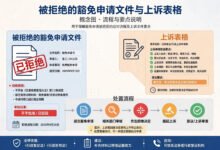 I-601A 被拒了,还能上诉或重开吗?-美国通