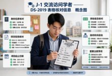J-1 两年回国要求,怎么查自己有没有?看 DS-2019 哪一项?-美国通