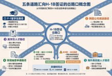 J-1 豁免 5 种途径，哪种最适合转 H-1B 的访问学者？-美国通