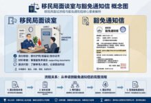 485 婚姻面谈现在还要去吗?哪些情况能免面谈?-美国通