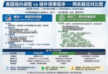 婚姻绿卡境内调整 vs 境外领事程序,哪个更快?-美国通