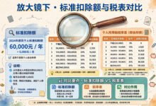 什么是standard deduction?2026年能扣多少?-美国通