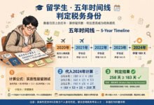 F1学生第几年算税务居民(RA)?五年规则怎么数?-美国通