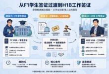F1转H1B那年,报税身份怎么定?-美国通
