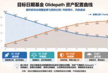 401(k)里的钱到底投了什么?target date fund靠谱吗?-美国通