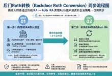 Backdoor Roth具体操作分几步?要交税吗?-美国通