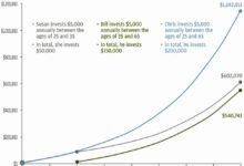 公司 401(k) 有 after-tax 选项但不让在职取款,mega backdoor 还做得了吗?-美国通