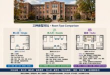 美国大学宿舍 dorm 三种房型怎么选:single/double/suite 价格差多少 2026-美国通