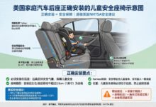 美国儿童安全座椅 car seat 法规:几岁能换 booster、各州年龄体重线-美国通